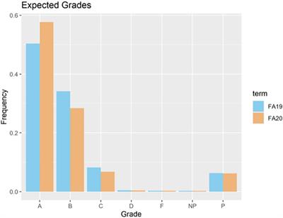 Engagement in Online Learning: Student Attitudes and Behavior During COVID-19